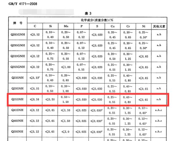 天津耐候板厂家