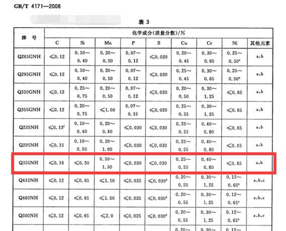 天津耐候板厂家