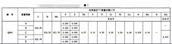 天津耐候板厂家