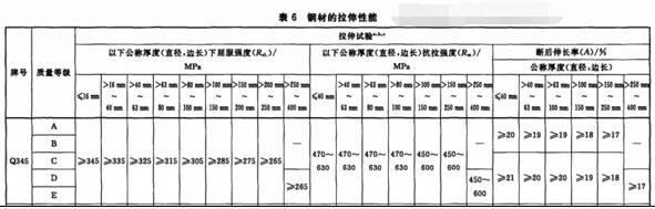 天津耐候板厂家